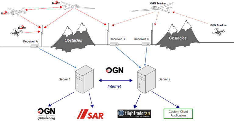 ogn_architecture.png  